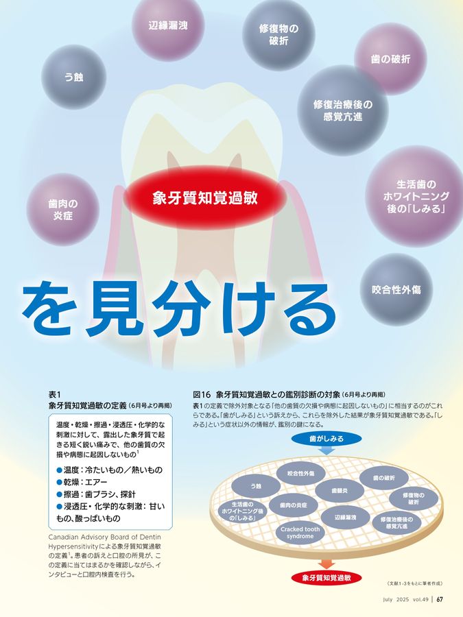 実践　2025 歯科 歯科衛生士 2025年7月号