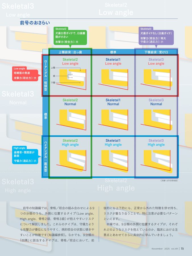 歯科衛生士 2025年11月号