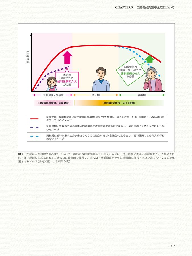 口腔機能“実践”読本 口腔機能低下症＆口腔機能発達不全症