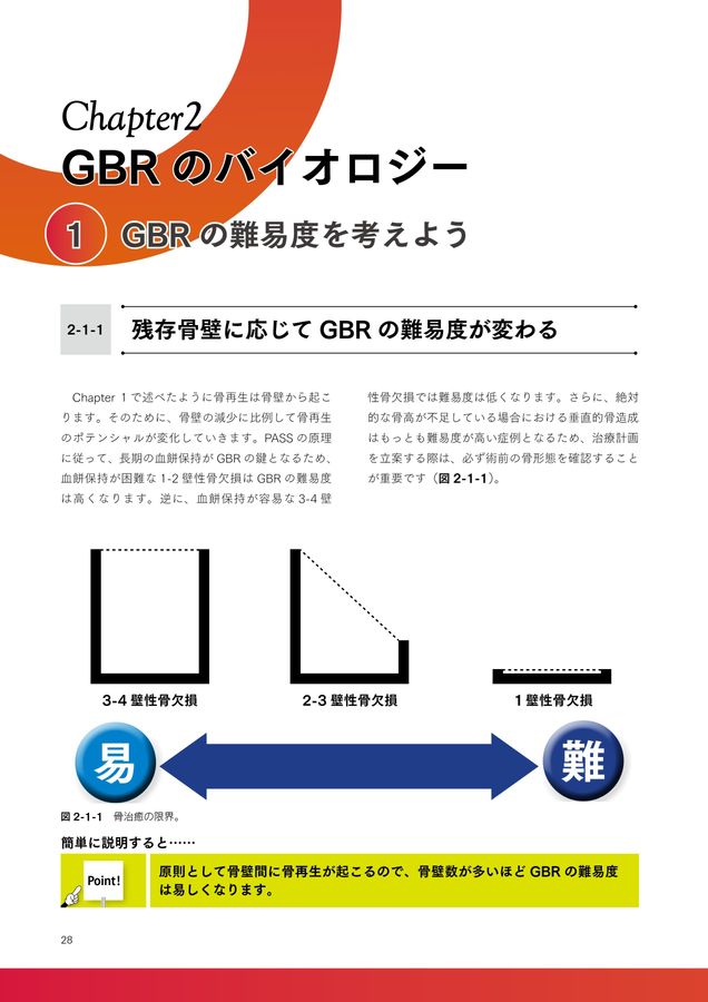 ベーシックGBR