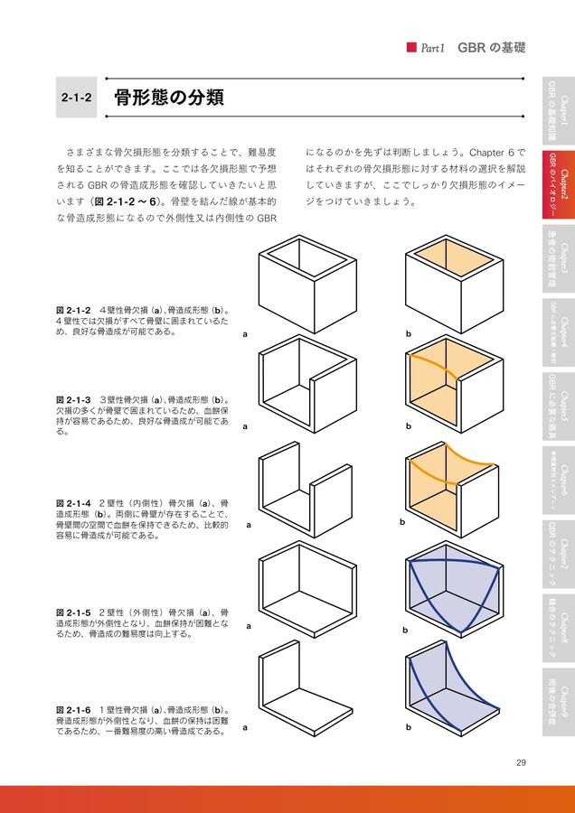 ベーシックGBR