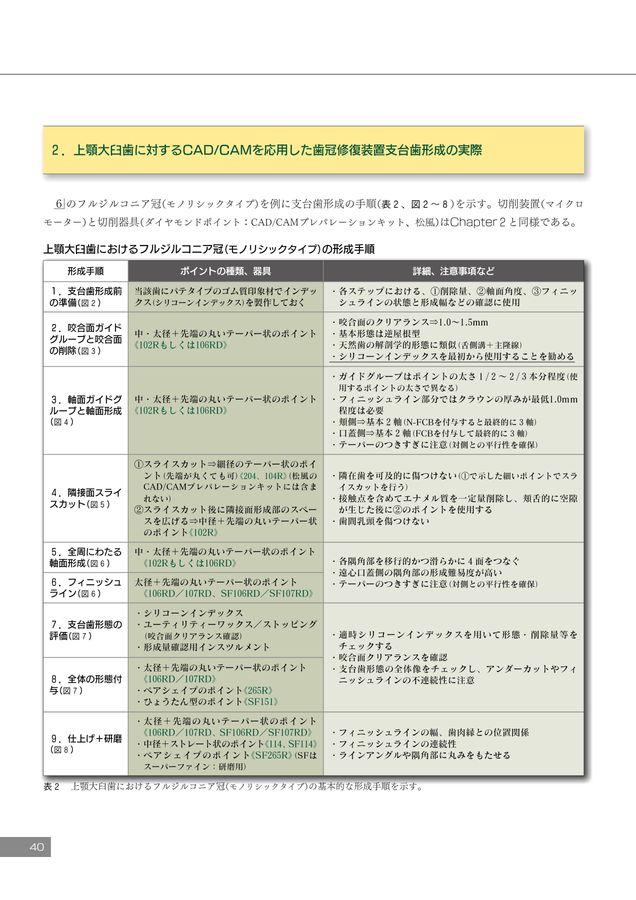 デジタル時代の歯冠修復 必ず上達 デジタル時代の歯冠修復 - クインテッセンス出版