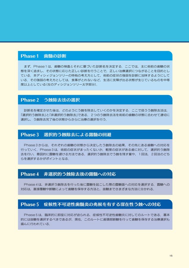 深在性う蝕に対するVital Pulp Therapy