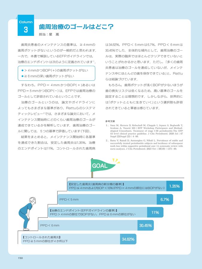 歯周炎ステージⅠ・Ⅱ・Ⅲ診療ガイドライン