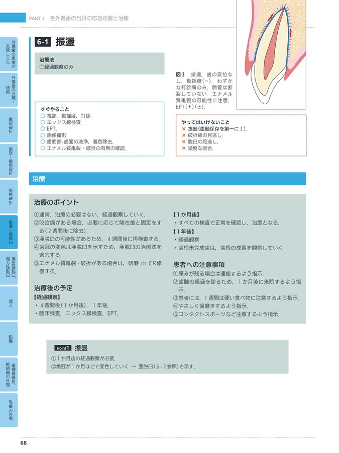 超速でわかる_外傷歯にやっていい治療_だめな治療