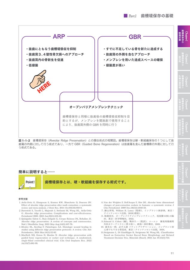 ベーシック歯槽堤保存