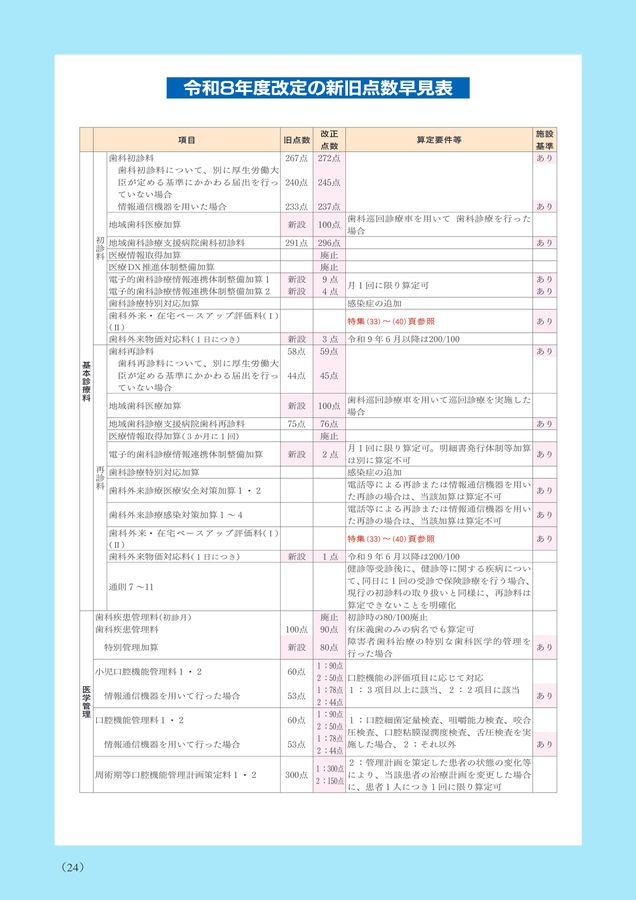 歯科保険請求2026