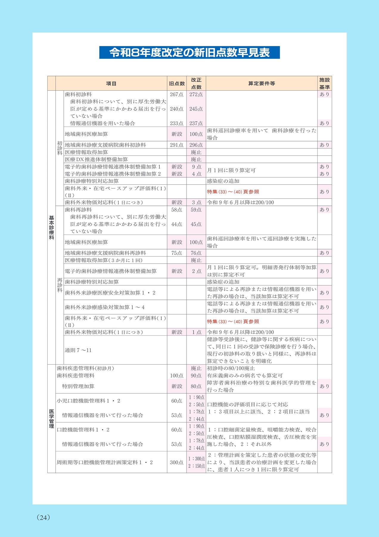歯科保険請求2026