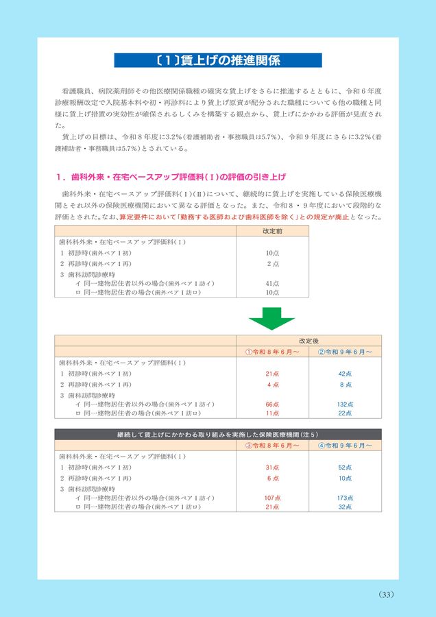 歯科保険請求2026