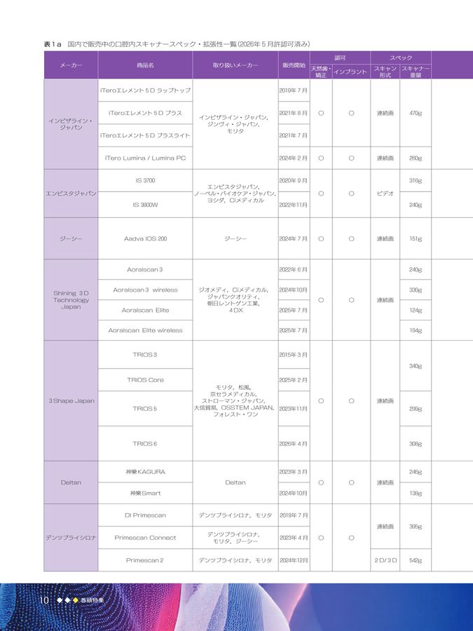 日常臨床をプラットフォーム化する口腔内スキャナー完全ガイド2026/2027